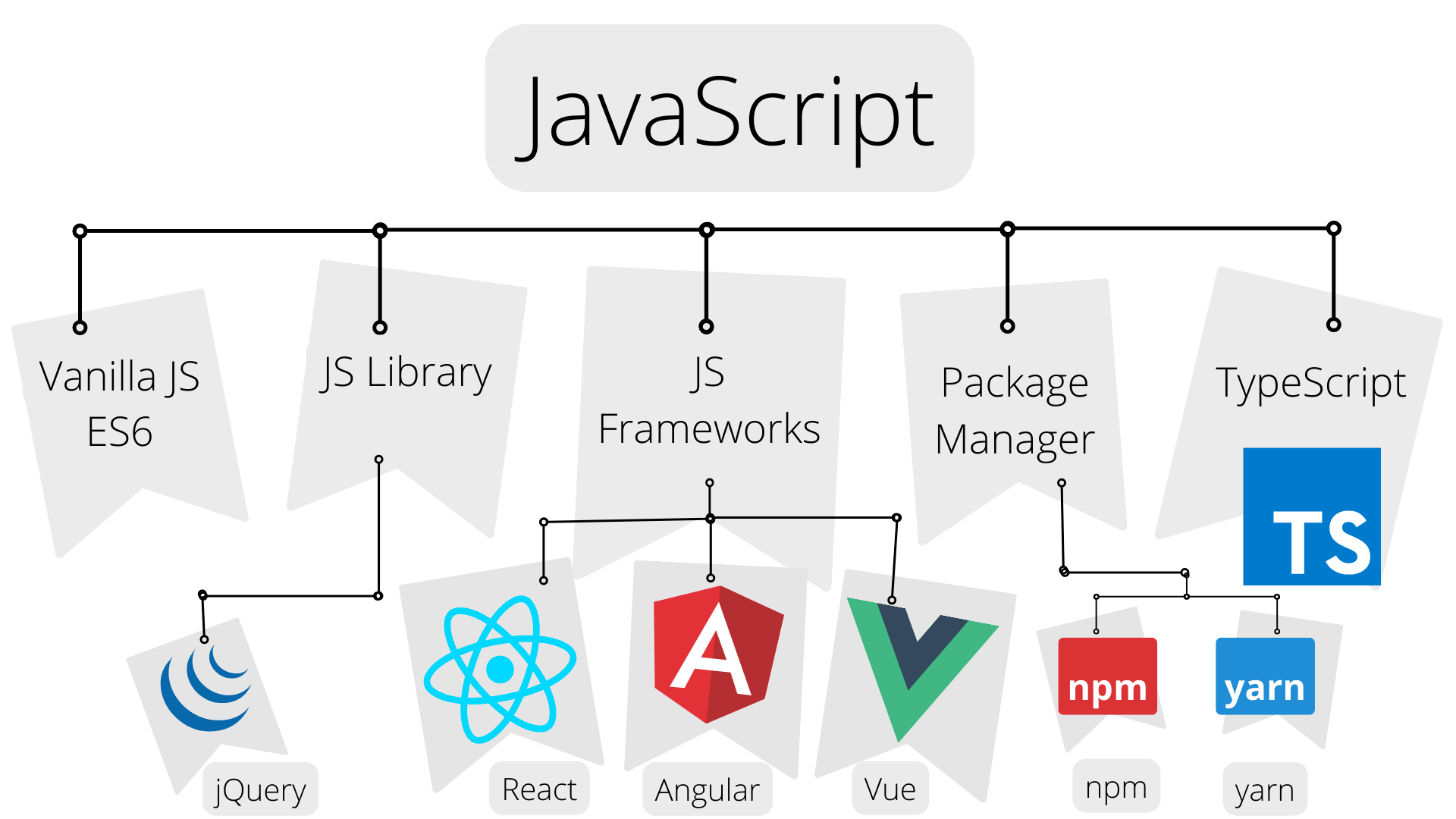 Frontend Roadmap